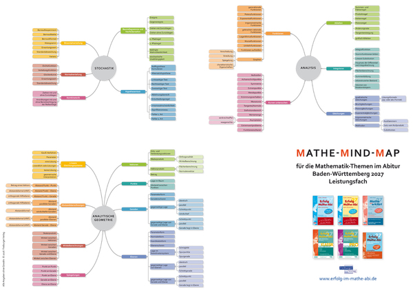 27BW AG LF Mindmap A2