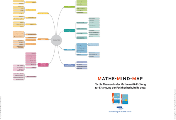 22 BW FHRP Mindmap VD