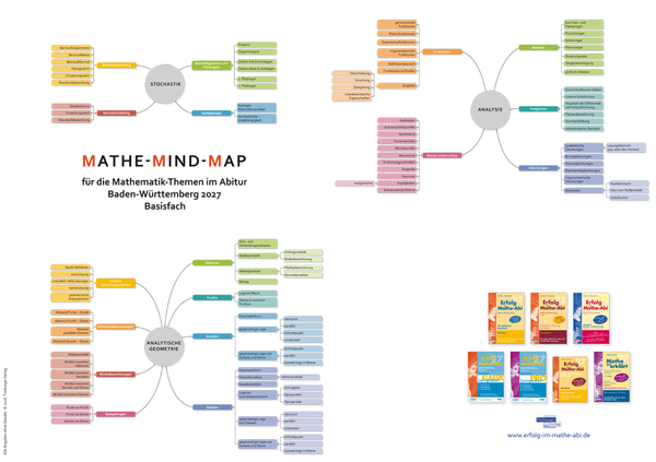27BW AG BF Mindmap A2